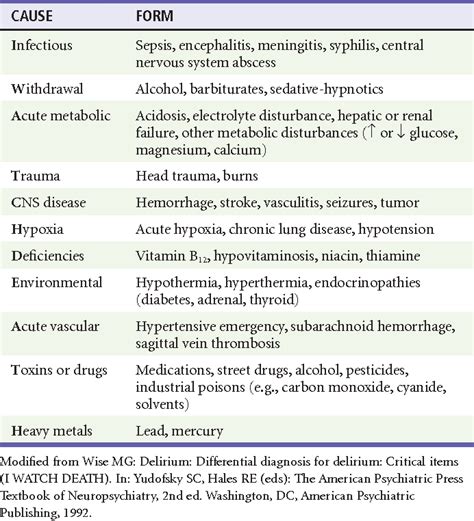 Causes Of Delirium Mnemonic - vrogue.co
