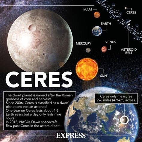 NASA: Hành tinh lùn Ceres có dấu hiệu tiềm năng cho sự sống? | Báo Dân trí