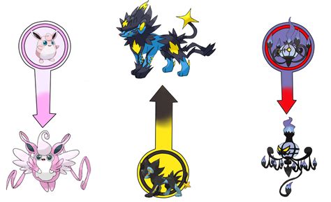 fan made pokemon evolution - Google Search | Mega evolution, Pokemon ...