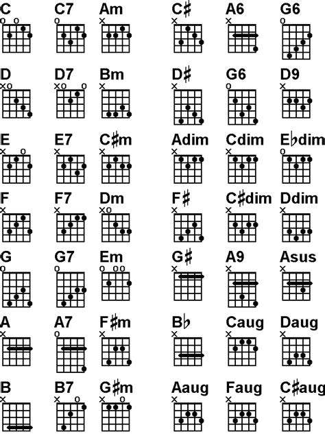 banjo chord tabs | Banjo chords, Banjo, Banjo lessons