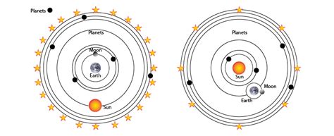 Geocentric Vs Heliocentric Powerpoint