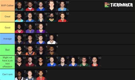 2022-23 NFL starting QBs Tier List (Community Rankings) - TierMaker