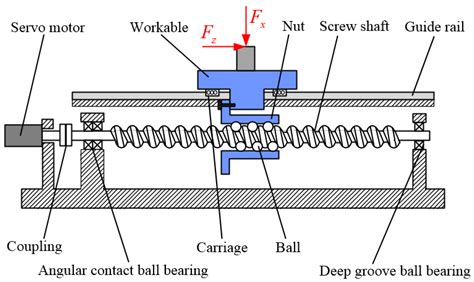 Applied Sciences | Free Full-Text | Dynamic Analysis of Ball Screw Feed System with the Effects ...