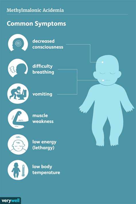 Methylmalonic Acidemia: Symptoms, Causes, Diagnosis, and Treatment