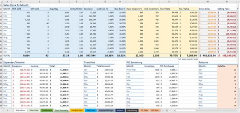 Amazon Fba Accounting Spreadsheet within The Ultimate Amazon Fba Sales ...