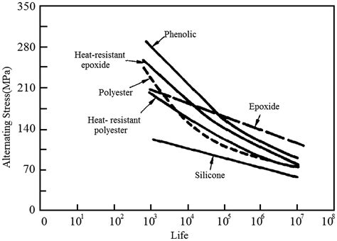 Fatigue damage analysis of fiber-reinforced polymer composites—A review - Md. Touhid Alam Ansari ...