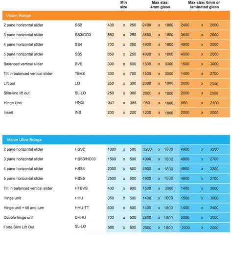 secondary-glazing-size-guide-table | Clearview Secondary Glazing