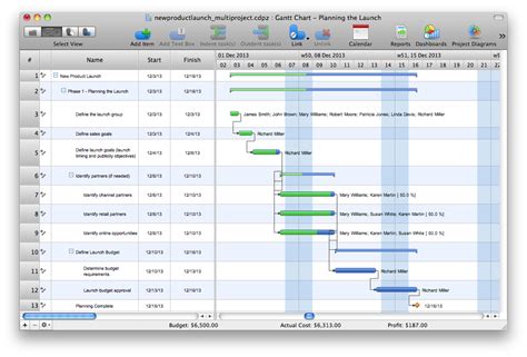 Gantt chart examples | Gant Chart in Project Management | Gantt charts for planning and ...