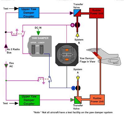 The World Of Aviation: Yaw Damper