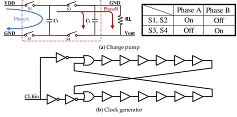 (a) Architecture of the charge pump design. There are two phases in the ...