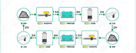 Pyrolysis Process | High Oil Production from Waste