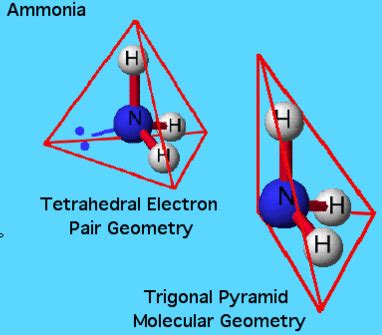 NH3 lewis structure, molecular geometry, bond angle, electron geometry