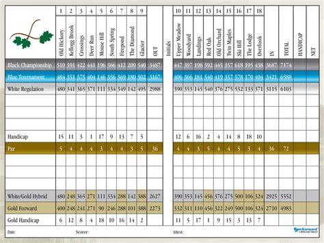 Course Information