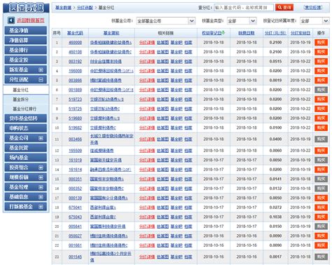 一文搞懂基金分红 - ETF之家 - 指数基金投资者关心的话题都在这里 - ETF基金|基金定投|净值排名|入门指南