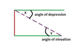Angle of Depression | Definition, Formula & Examples - Lesson | Study.com