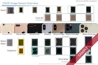 Apple iPhone Cameras Evolution - F4News