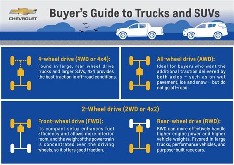 AWD Vs 4WD, What IsThe Difference?