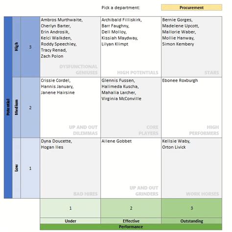 Excel Templates - Free Excel Templates, Excel Downloads, Excel Charts, VBA Macros and More ...