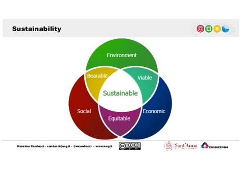 Innovation and Sustainability