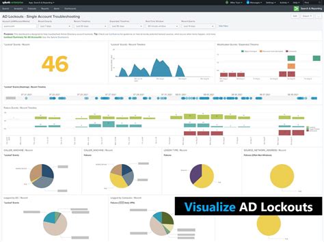 Splunk Dashboard Templates