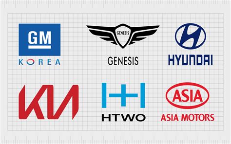 Korean Car Brands And Their Logos: Car Companies From Korea