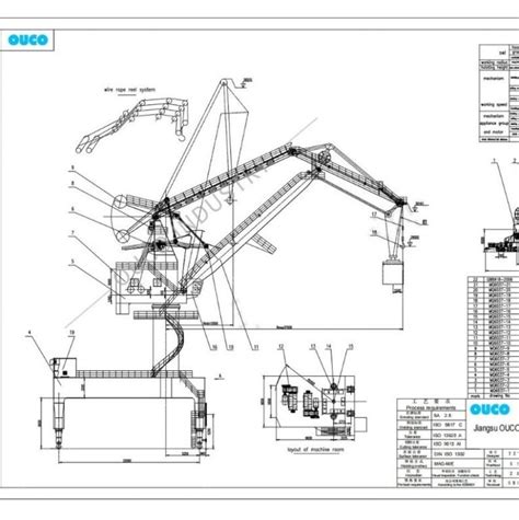 Ship Loading Equipment Manufacturer in China - OUCO