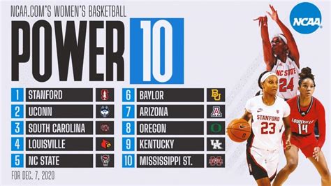 Women's basketball rankings: Stanford is the new No. 1 atop the Power 10 | NCAA.com