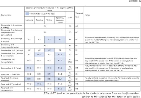 Japanese Courses｜Gakushuin University