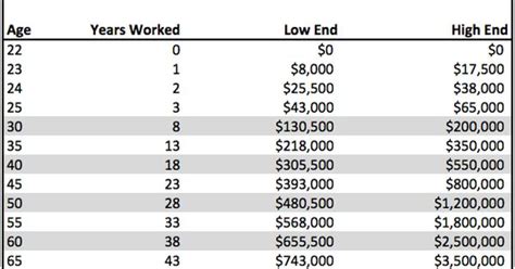 massachusetts group 2 retirement chart - Jude Vennari