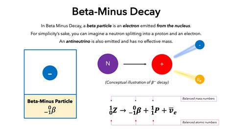 Beta Decay — Definition & Overview - Expii