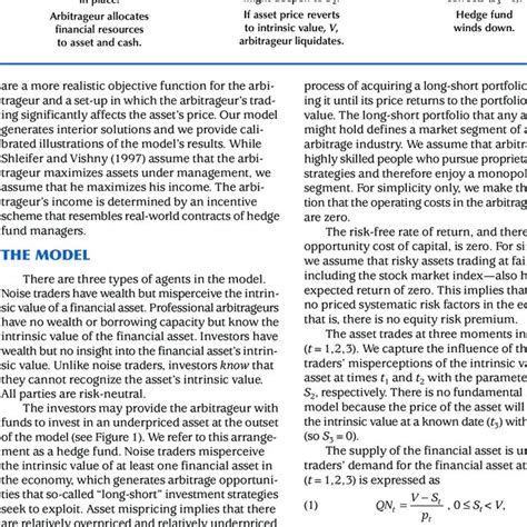 Timeline of the Model | Download Scientific Diagram