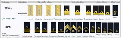 Canadian Armed Forces Ranks - KrishSandor