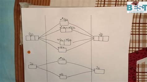 Molecular Orbital diagram of CN- - YouTube