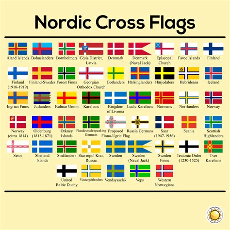 Every 'Nordic Cross' Flag in my digital collection : r/vexillology