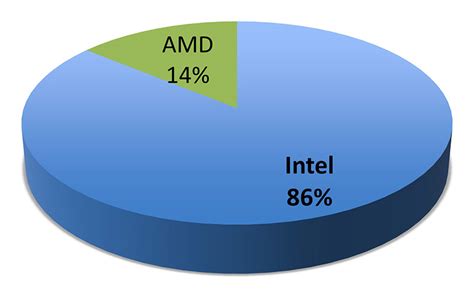 HWM+HardwareZone.com Tech Awards 2017: Readers' Choice Results ...