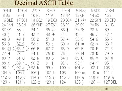 PPT - More C++ Basics Chapter 3 Lecture CSIS 10A PowerPoint Presentation - ID:3946855