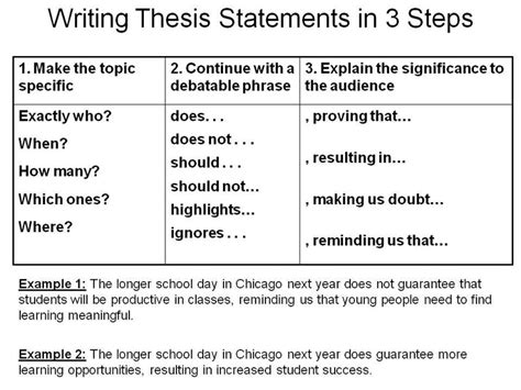 💌 How does a thesis statement look. How does a thesis statement look by Lauzzana Rezwana. 2022-10-10