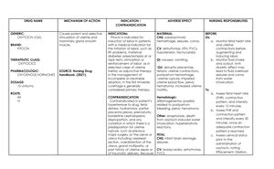 Amikacin DRUG- Study - DRUG NAME MECHANISM OF ACTION INDICATION / CONTRAINDICATION ADVERSE ...