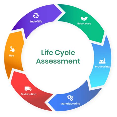 GLOBE-Net The Importance of Life Cycle Analysis - GLOBE-Net