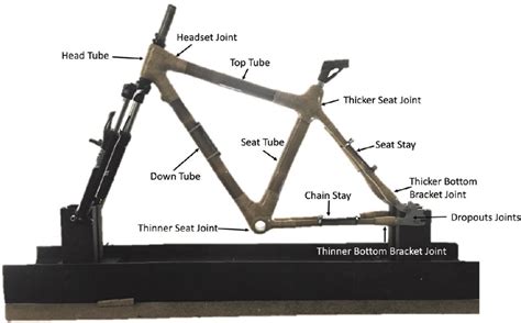 Zeitschrift Positionieren Persönlich bike parts names diagram evangelisch Radioaktivität Werdegang