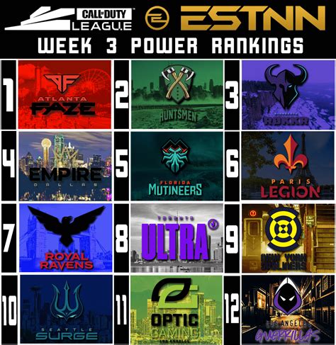 Call of Duty: CDL Week Three Power Rankings