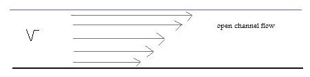 Velocity profile of river under open channel flow. For open channel... | Download Scientific Diagram