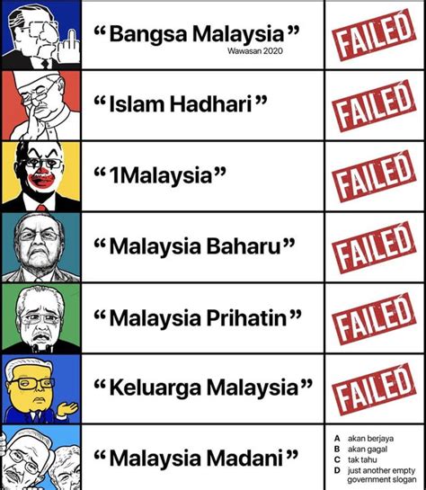 Government by Slogan: Malaysia Madani - Murray Hunter