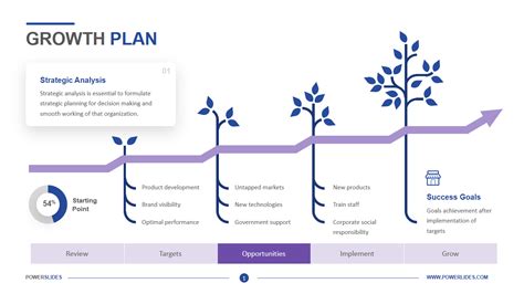 Business Growth Plan Template | Editable PPT Template | Download