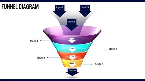 How to create 4 Stage Funnel Diagram in PowerPoint - YouTube