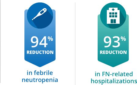 Why Neulasta® (pegfilgrastim) Onpro®? | Neulasta® Onpro®