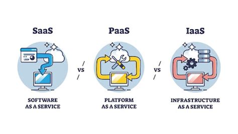 Choose SaaS, PaaS, or IaaS? Make the right cloud decision!