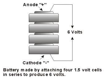 Difference between Capacitor and Battery | Capacitor vs Battery