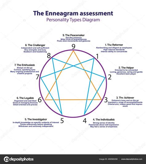 Enneagram Personality Types Diagram Types Personalities Vector ...