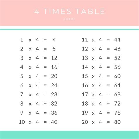 4 Times Table Chart Pdf | Cabinets Matttroy